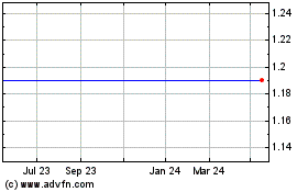 Click Here for more Close Allblue Fund Charts.