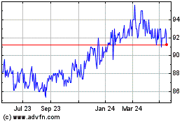 Click Here for more Starwood European Real E... Charts.