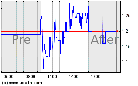 Click Here for more Blue Hat Interactive Ent... Charts.