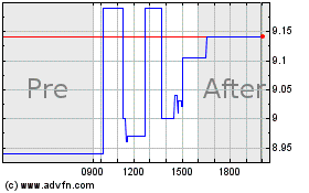 Click Here for more Frequency Electronics Charts.