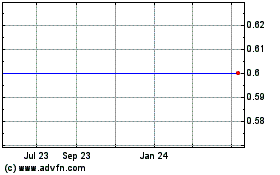 Click Here for more FENIX PARTS, INC. Charts.