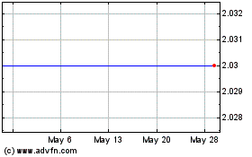 Click Here for more Harris Interactive, Inc. (MM) Charts.