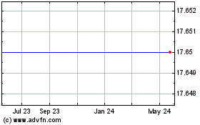 Click Here for more Leap Wireless Charts.