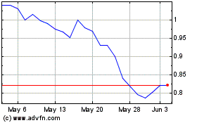 Click Here for more Mobilicom Charts.