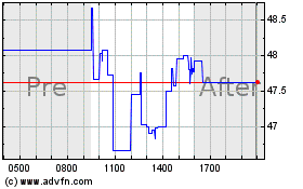 Click Here for more Taylor Devices Charts.