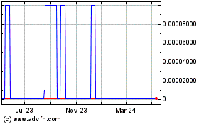 Click Here for more Airborne Wireless Network (CE) Charts.