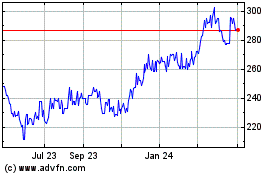 Click Here for more Allianz Ag Muenchen Namen (PK) Charts.