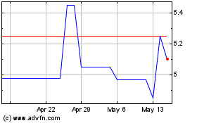 Click Here for more Banco Santander (PK) Charts.