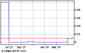 Click Here for more DAC Technologies (CE) Charts.