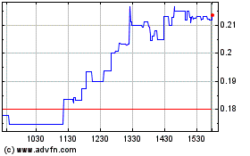 Click Here for more Defiance Silver (QX) Charts.