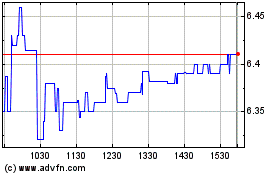 Click Here for more Norsk Hydro ASA (QX) Charts.
