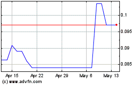 Click Here for more Nuran Wireless (QB) Charts.