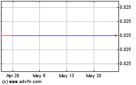 Click Here for more Common Stock Bermuda (CE) Charts.