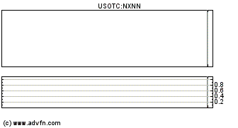 Nxnn Nexeon Medsystems Inc Stock Quote Price Nxnn Nxnn