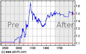 Click Here for more First Majestic Silver Charts.