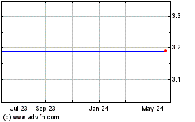 Click Here for more Aerosonic Common Stock ($0.40 Par Value) Charts.