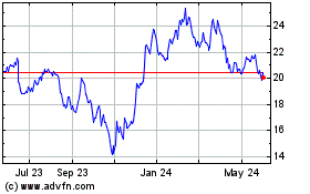 Click Here for more Brookfield Business Charts.