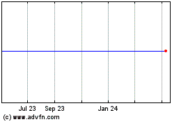 Click Here for more Entercom Communications Charts.