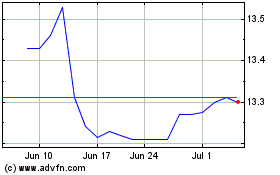 Click Here for more John Hancock Investors Charts.
