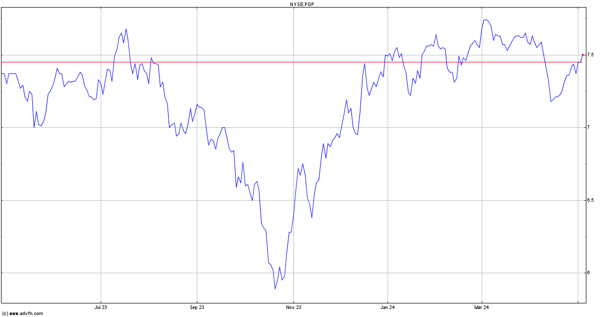 Pimco Global Stocksplus Stock Quote. PGP Stock Price
