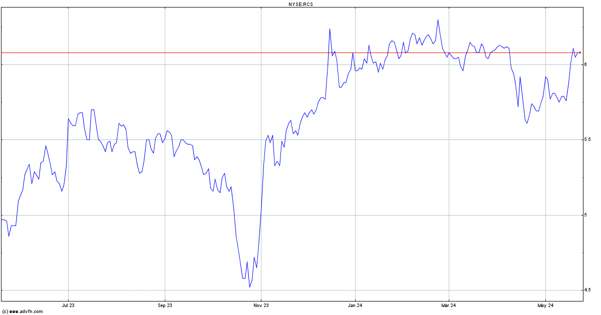 PIMCO Strategic Income Stock Quote. RCS - Stock Price, News, Charts ...