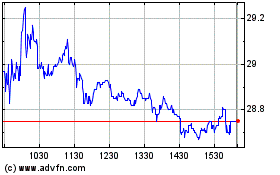 Click Here for more Pan American Silver Charts.